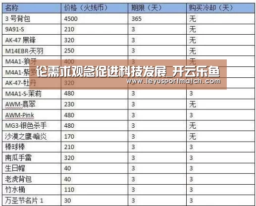 论需求观念促进科技发展_开云乐鱼(图4) 乐鱼体育官方网站